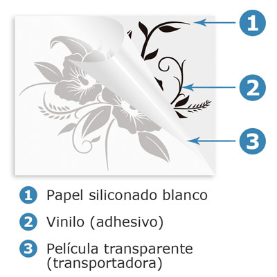 Desglose vinilo decorativo