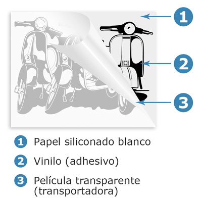 Desglose vinilo decorativo